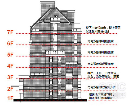 楼层结构分布图