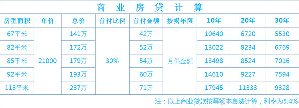 商业房贷计算参考