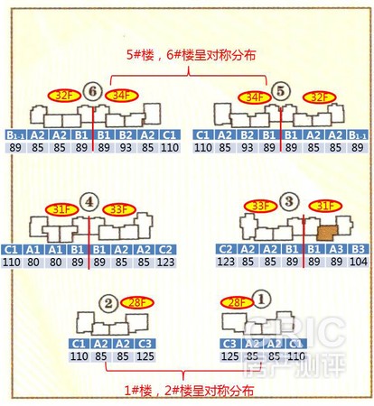 龙樾湾项目各楼座户型分布