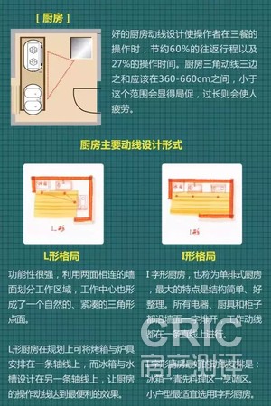 厨房的动线布局