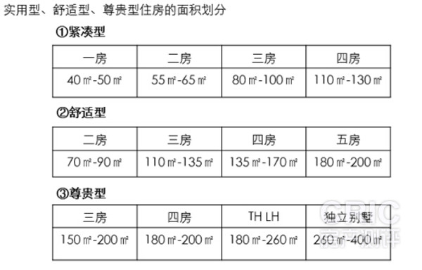 一般户型尺度参考