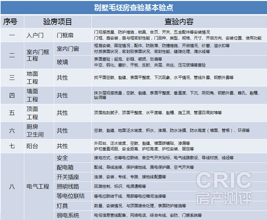 别墅毛坯交房要点