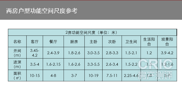 购房注意事项六