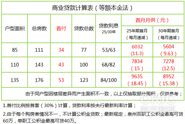 等额本金还款情况