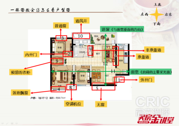 一张图教全你怎么看户型图