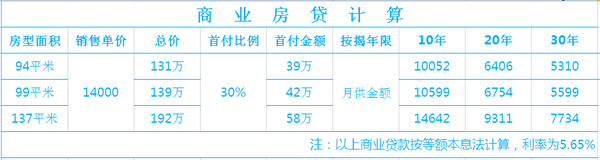 商业房贷计算参考