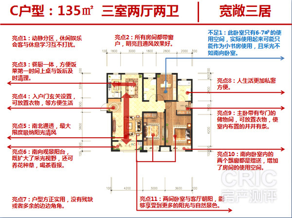 135㎡（建面）户型优缺点