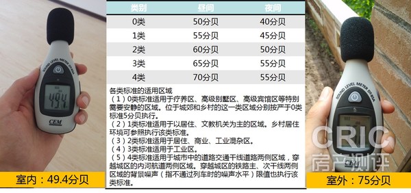 室内外噪音检测
