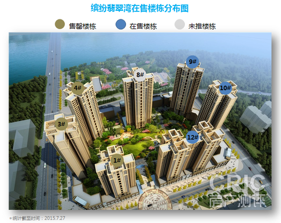 缤纷翡翠湾在售楼栋分布图