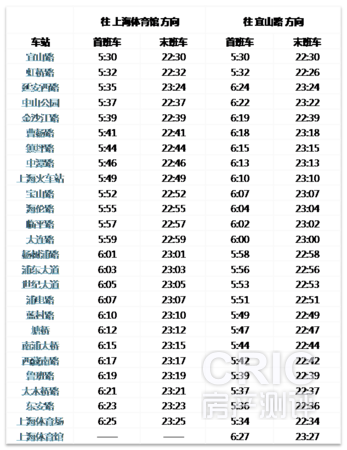 4号线首末班车时间