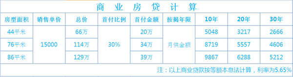 商业房贷计算参考