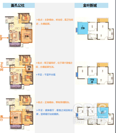 面孔公社PK金叶新城
