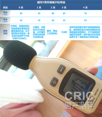 样板房关窗噪音实测