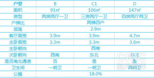 各户型尺寸列表图