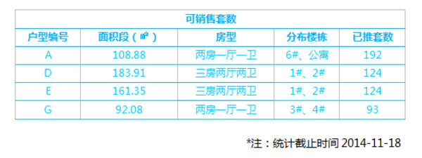 在售户型房源表