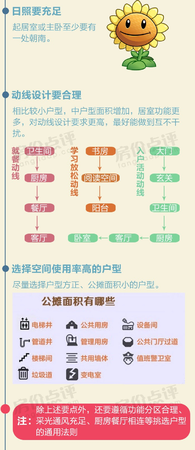 如何挑选中户型3