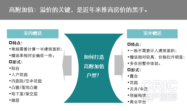 购房注意事项四