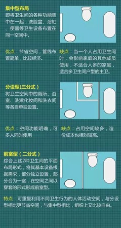 卫生间的常见布局