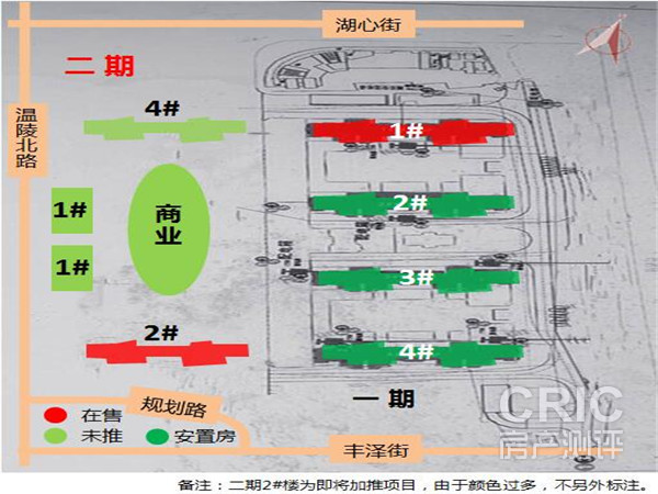 推售情况示意图