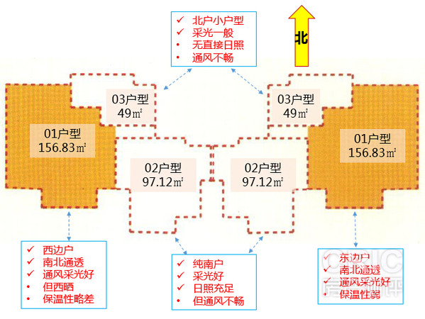 1#楼楼层平面图