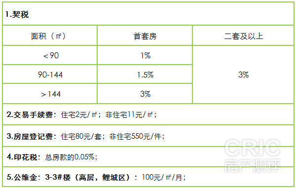 购置新房需要缴纳的其他款项