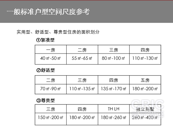 购房注意事项五