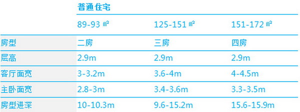 各户型房间尺寸