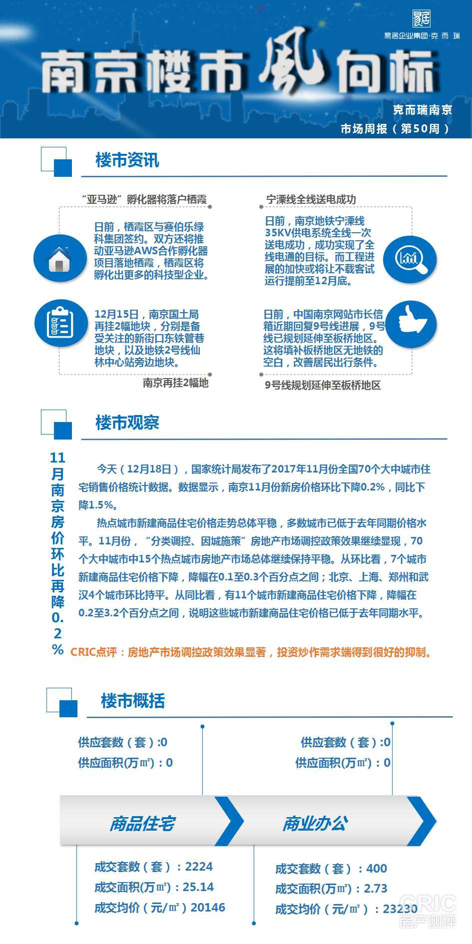 南京楼市周报50周1.jpg