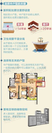 挑选户型分析二