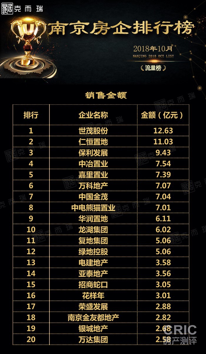 月度流量金额.jpg