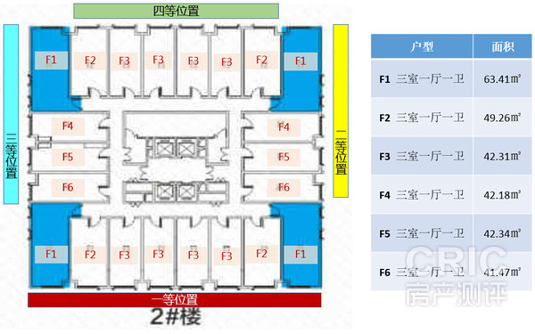 2#楼户型分布图