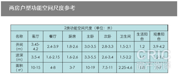 两房户型功能空间尺度参考图
