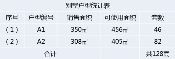 别墅户型统计表