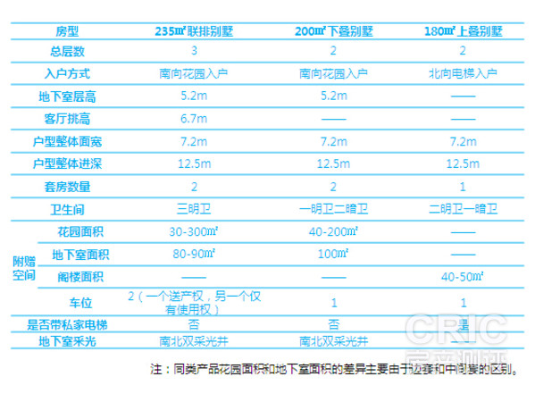 户型细节比拼图