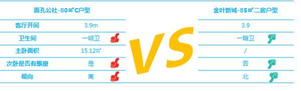 户型对比
