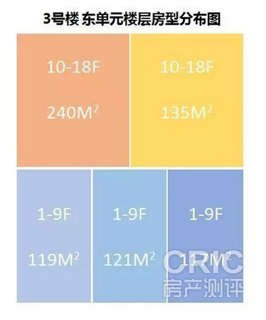 3号楼楼层房型分布图