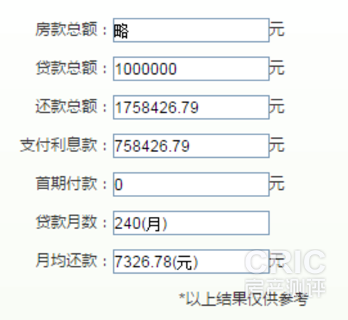 项目贷款分析图