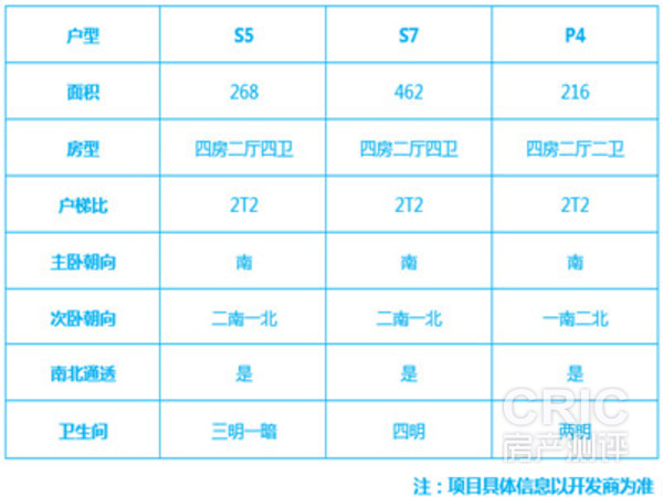 项目可销售户型尺度表