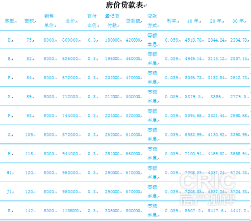 房价贷款表