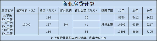 商业房贷计算