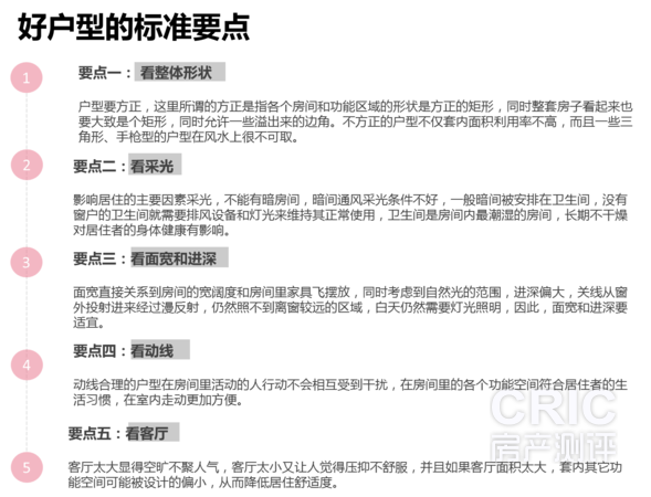 好户型标准
