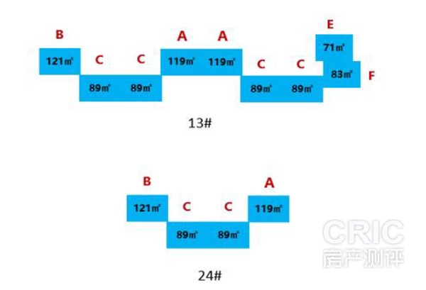 在售楼栋户型分布图