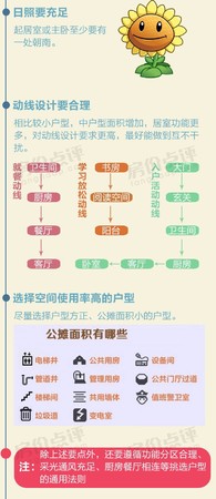 挑选户型分析三