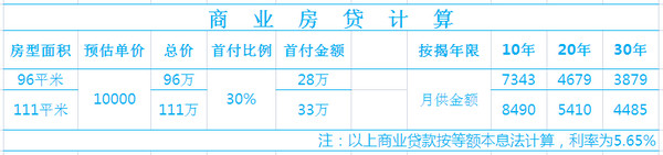 房贷利率计算参考