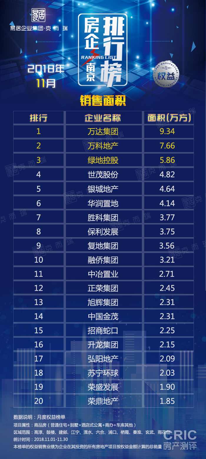 -权益-面积.png