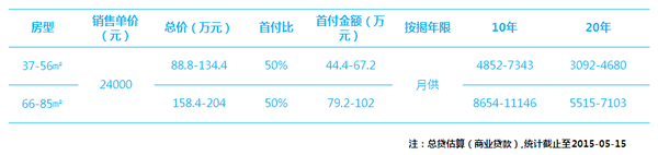 房贷计算（仅供参考）