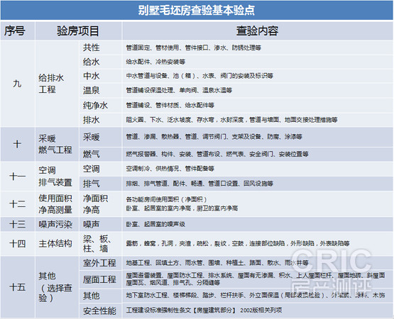 别墅毛坯交房要点