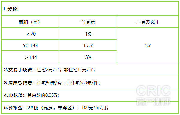 购置新房需要缴纳的其他款项