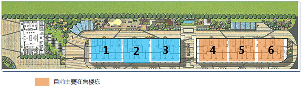 目前主要在售楼栋分布