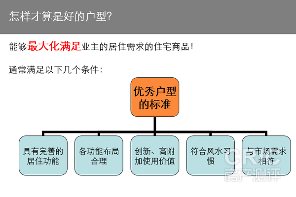 如何挑选好户型1